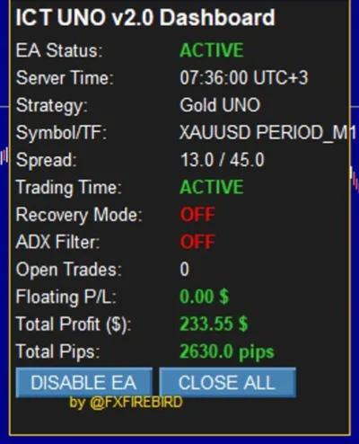 ICT UNO EA Live Trading 5