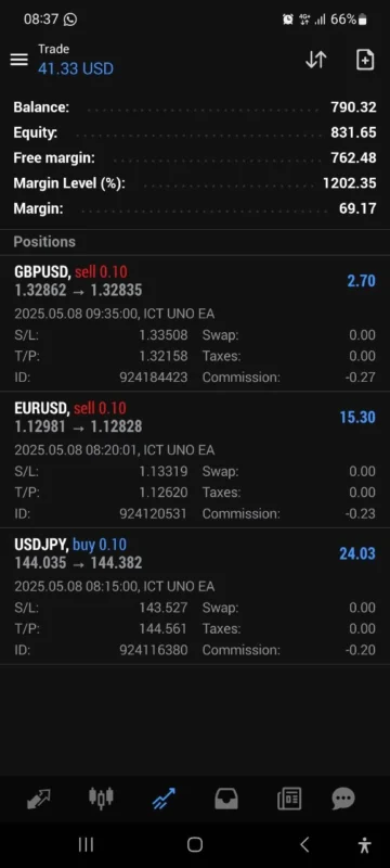ICT UNO EA Live Trading 8