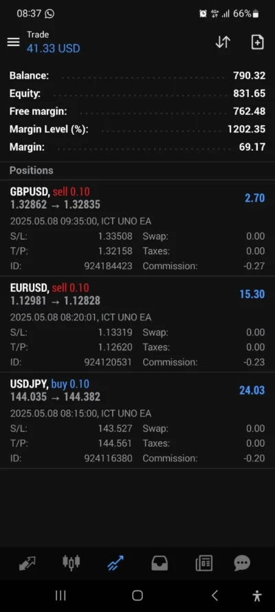 ICT UNO EA Live Trading 8