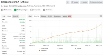 Powerhouse EA myfxboook signal 3