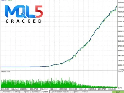 AI TradingVision GPX backtest 6