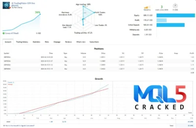 AI TradingVision GPX myfxbook 2