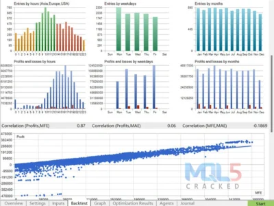 AI TradingVision GPX backtest 5