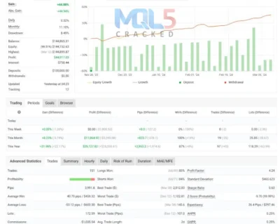 AI TradingVision GPX myfxbook