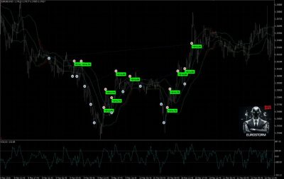 EuroStorm EA backtest