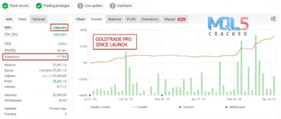 Gold Trade Pro EA signal 1