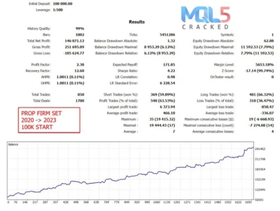 Gold Trade Pro EA signal 3