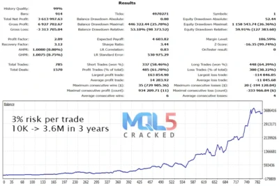 Gold Trade Pro EA signal 9