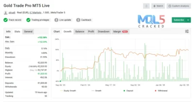 Gold Trade Pro EA myfxbook signal