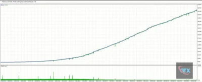 GTX Scalper EA signal 2