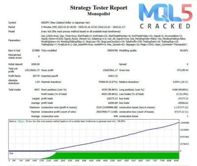 Monopolist EA signal report 1