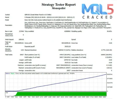 Monopolist EA signal report 10