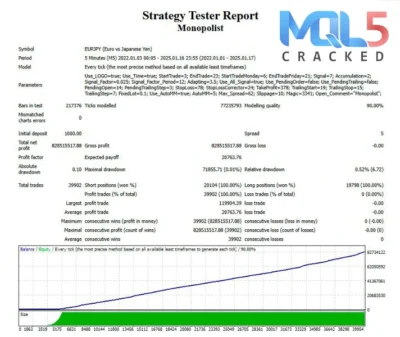 Monopolist EA signal report 11
