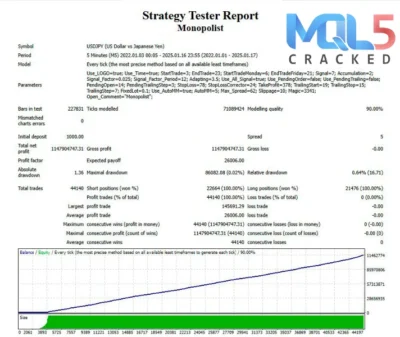 Monopolist EA signal report 12
