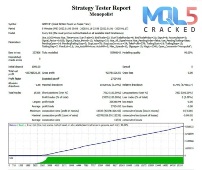 Monopolist EA signal report 2