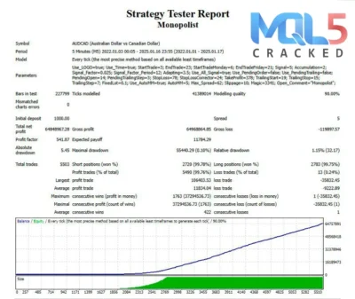 Monopolist EA signal report 4