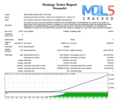 Monopolist EA signal report 5