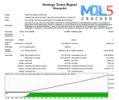 Monopolist EA signal report 6
