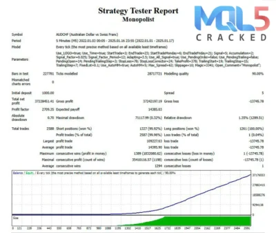 Monopolist EA signal report 7