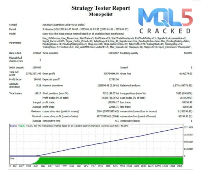 Monopolist EA signal report 8