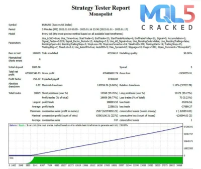 Monopolist EA signal report 9