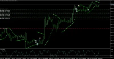 Vortex Gold EA signal 3