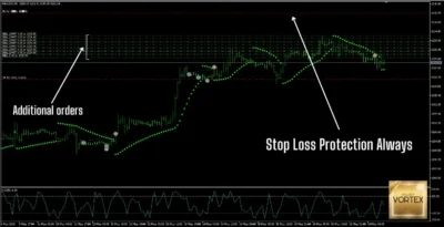 Vortex Gold EA signal 4