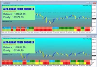 Alfa QuantFX EA signal review 3