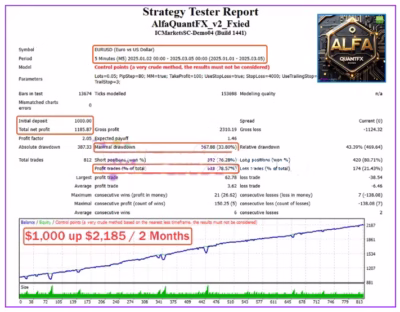 Alfa QuantFX EA backtest 3