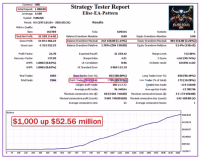 Elise FX EA backtest 3