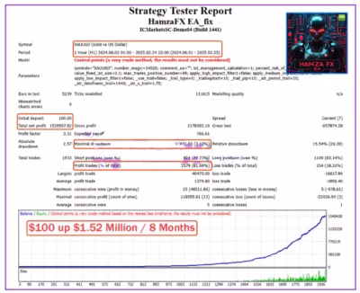 HamzaFX EA backtest 1