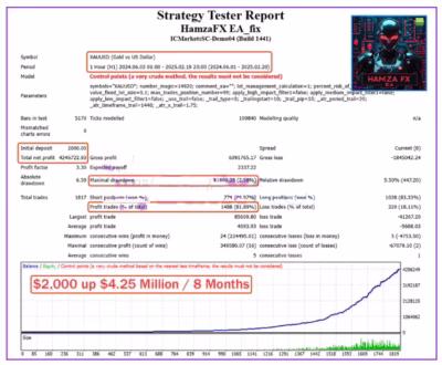 HamzaFX EA backtest 4
