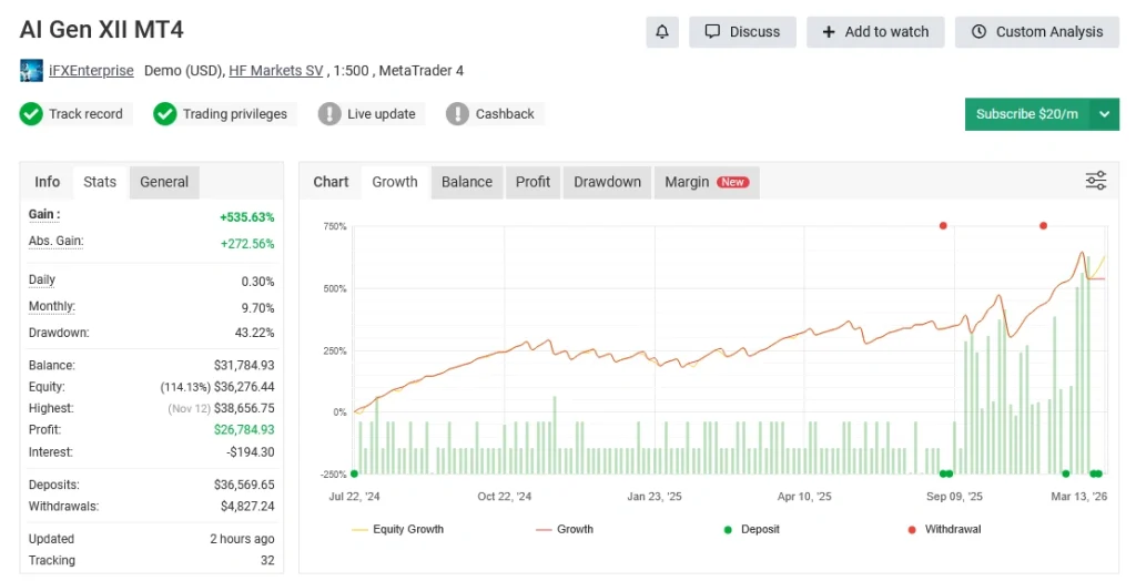AI Gen XII myfxbook review 1