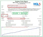 The Grail Funding Crusher EA V2 MT4 & MT5 - Image 6
