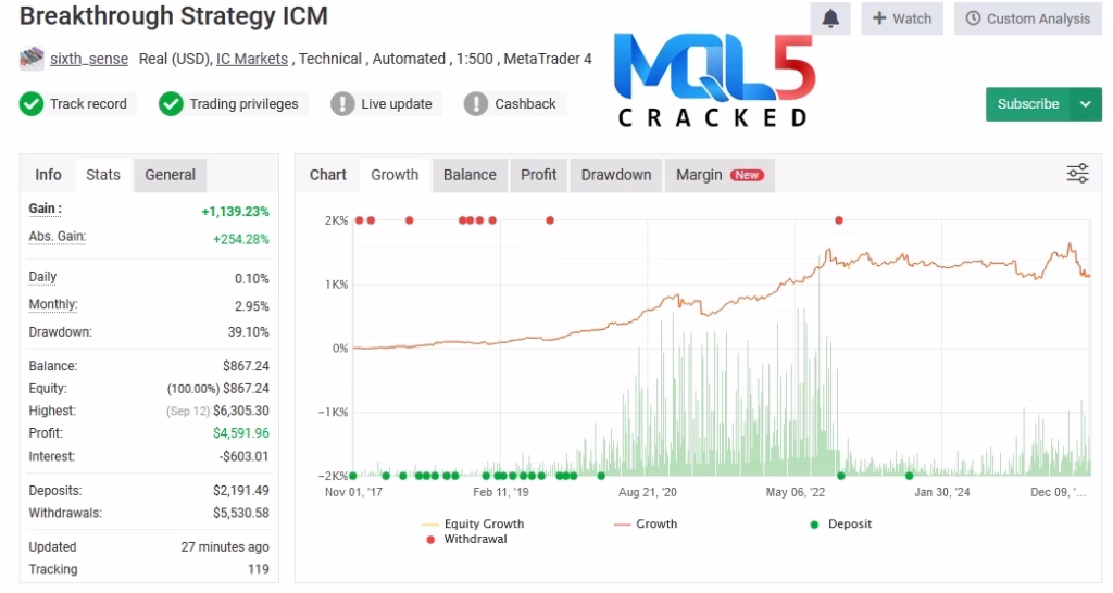 Breakthrough Strategy myfxbook review 1