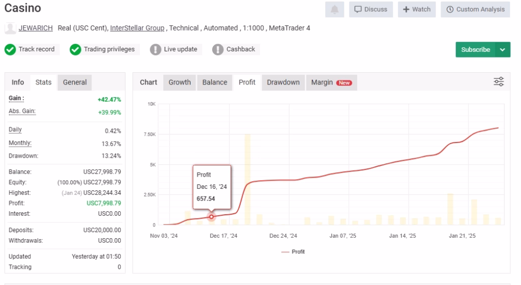 Casino AVG BACKUP Expert Advisor myfxbook 2