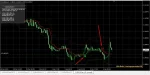 Catarina Devon backtest 1
