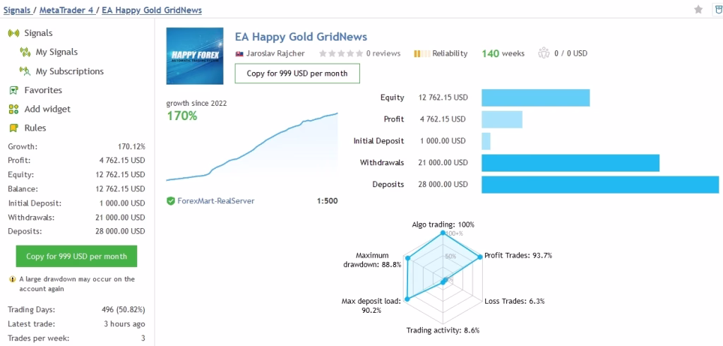 happy-gold ea signal