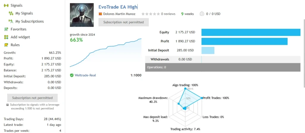EvoTrade ea myfxbook