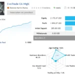 EvoTrade ea myfxbook