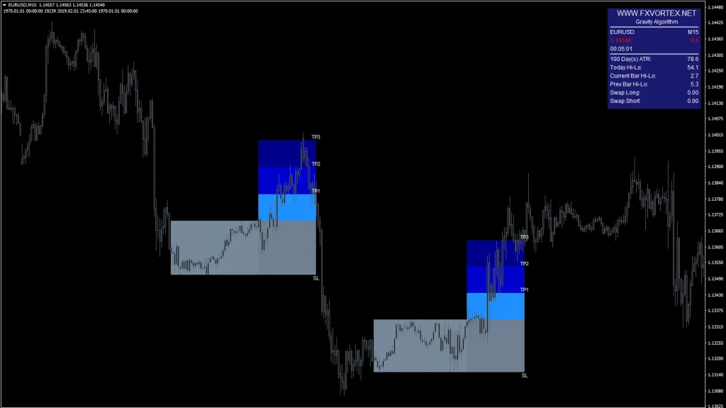 FX Vortex Indicator signal 1