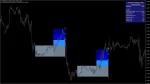 FX Vortex Indicator signal 1