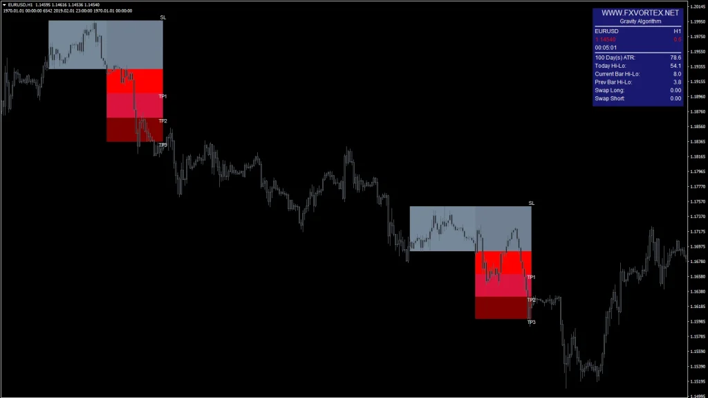 FX Vortex Indicator signal 2