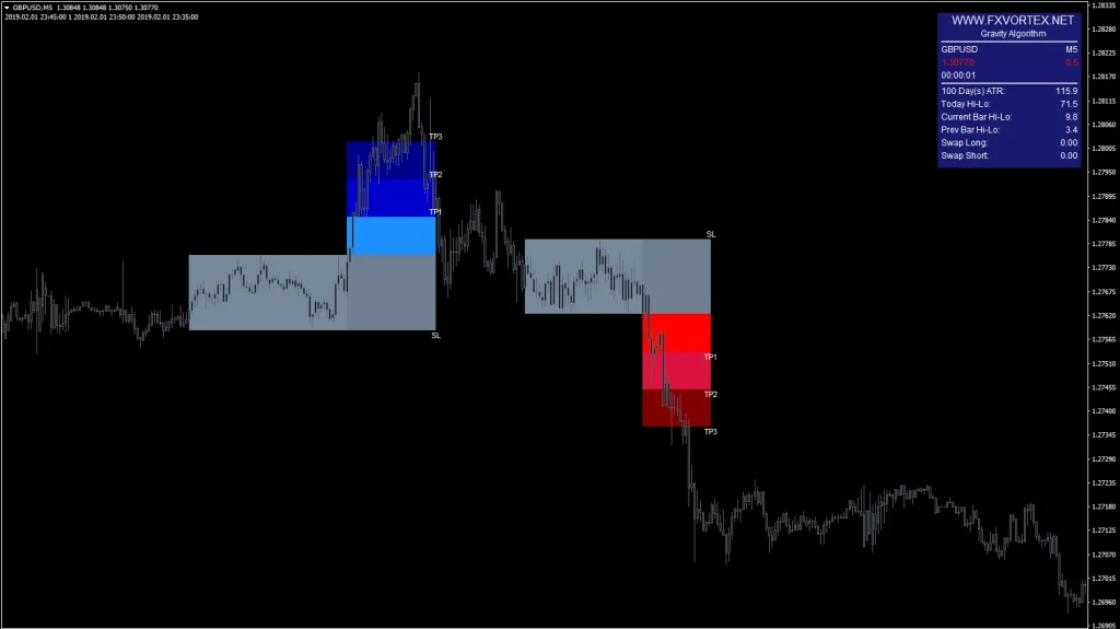 FX Vortex Indicator signal 3
