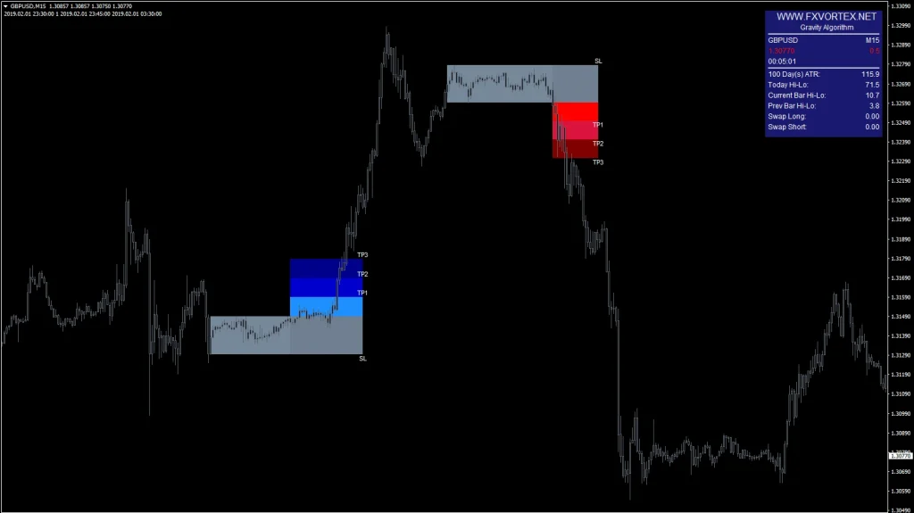 FX Vortex Indicator signal 4