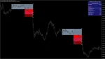 FX Vortex Indicator signal 5