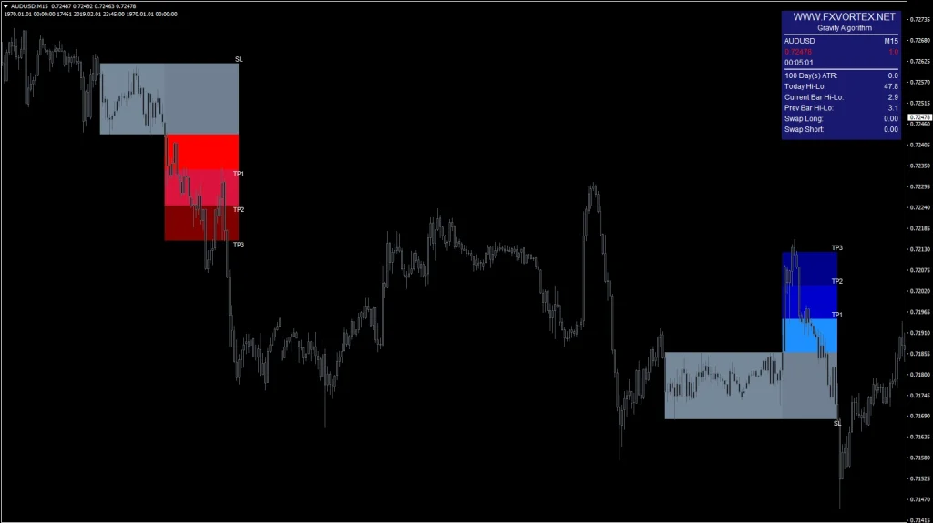 FX Vortex Indicator signal 6