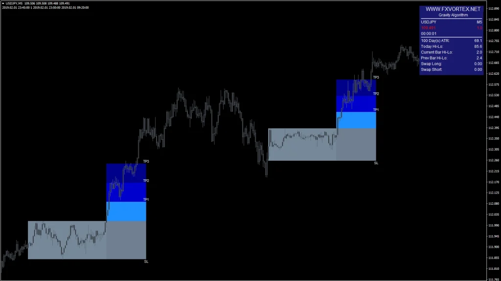 FX Vortex Indicator signal 7