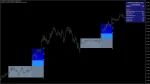 FX Vortex Indicator signal 7