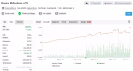 Forex Robotron myfxbook 6